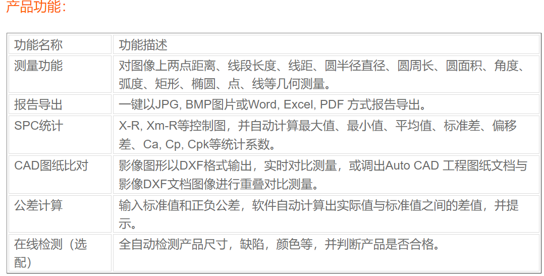 一鍵規(guī)格2.png